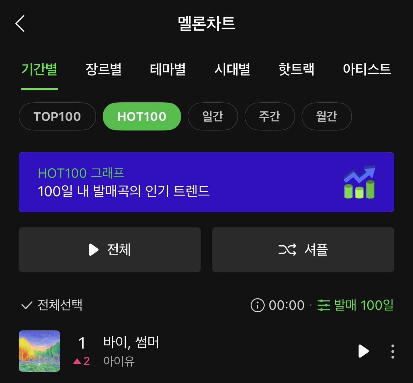 圖片來源：Melon