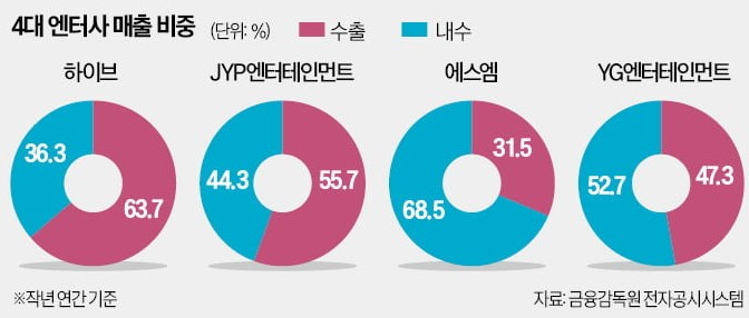 圖片來源：Theqoo