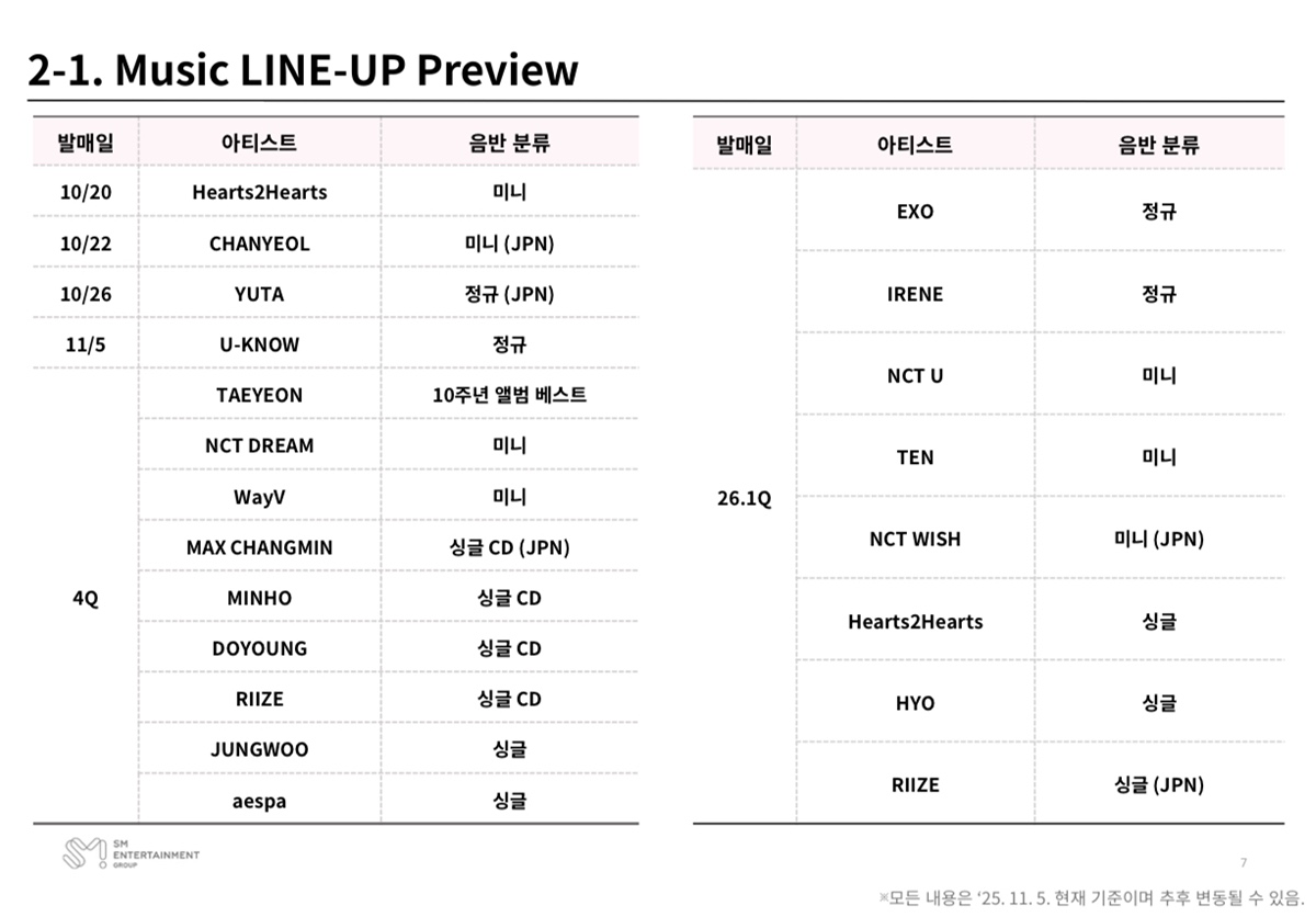 圖片來源：Theqoo